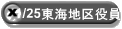 1/25Cn